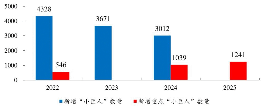 【四海读报】20250909：重点“小巨人”企业-四海清单
