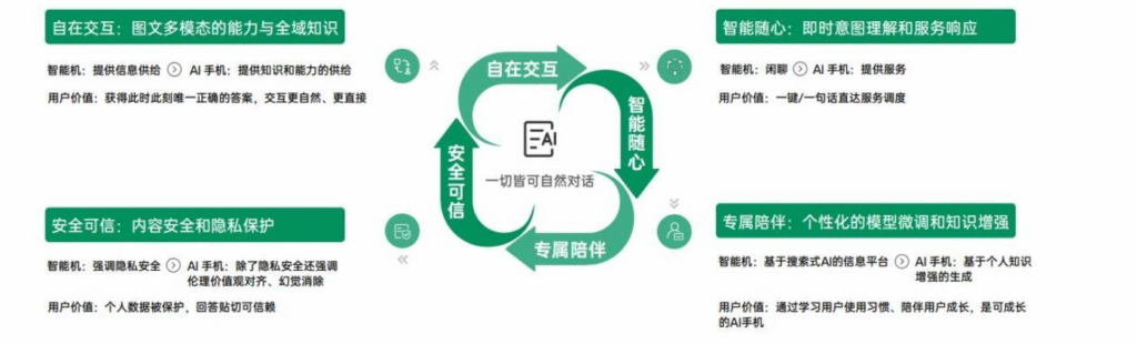 【四海读报】20250910：电子行业，AI引领电子加速-四海清单