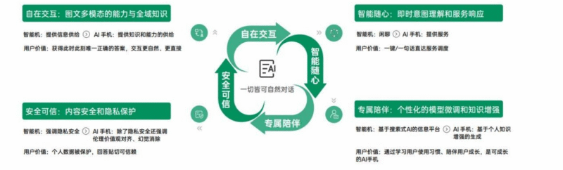 【四海读报】20250910:电子行业,AI引领电子加速-四海清单
