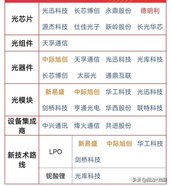 【AI算力硬件】行业产业链细分领域相关概念股清单-四海清单