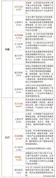 【储能】行业产业链细分领域相关概念股清单-四海清单