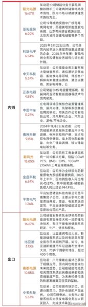 【储能】行业产业链细分领域相关概念股清单-四海清单