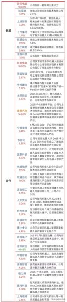 【人形机器人】行业产业链细分领域相关概念股清单-四海清单