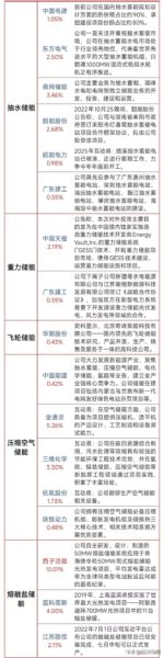【储能】行业产业链细分领域相关概念股清单-四海清单
