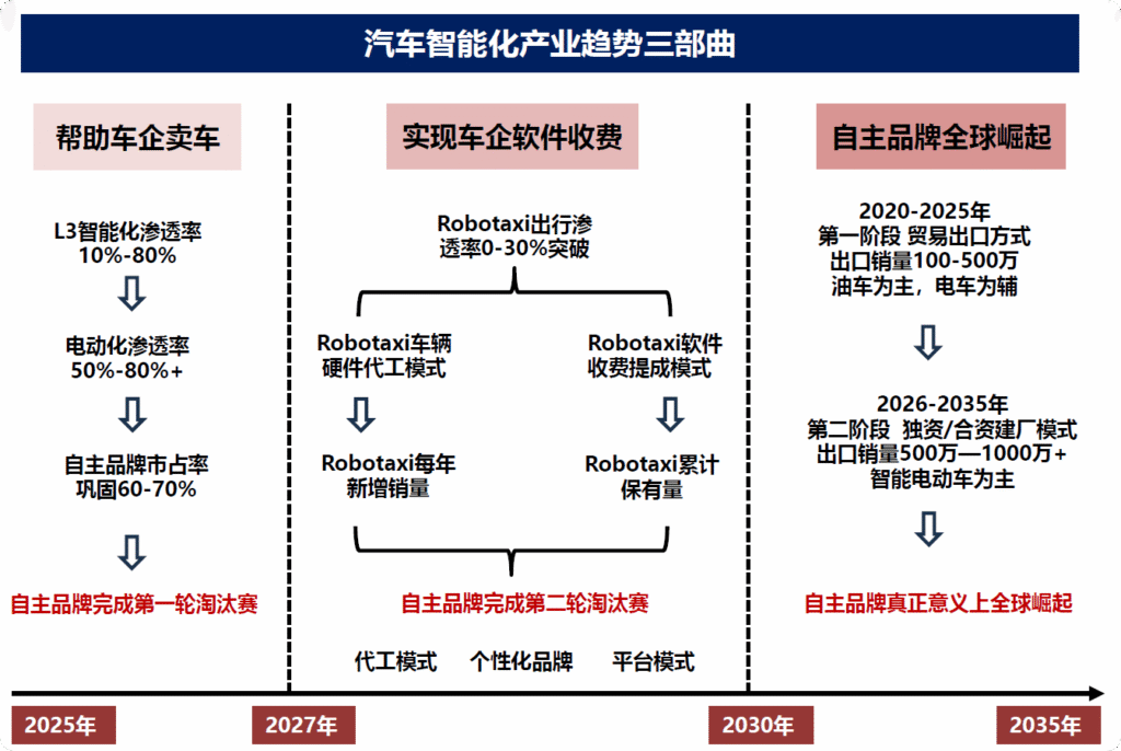 【四海读报】2025.8.31：汽车智能化产业链，新一代智驾架构-四海清单