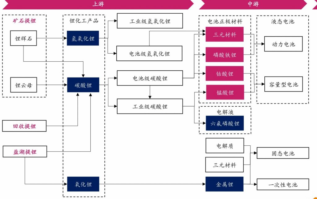 【四海读报】20251009：“反内卷”背景下的锂电行业系列报告-四海清单