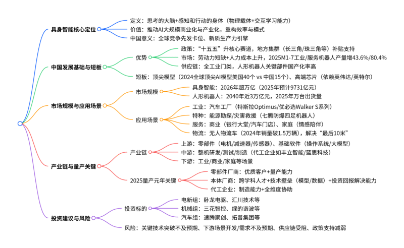 【四海读报】20251008：通信行业专题研究–光通信子行业-四海清单