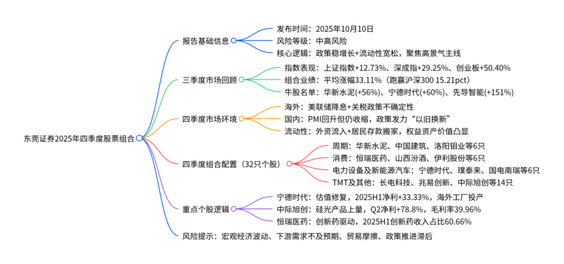 【四海读报】20251010：2025年四季度股票组合-四海清单