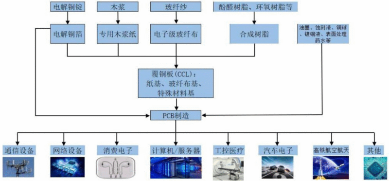 【四海读报】20251008：算力系列报告之PCB产业链-四海清单
