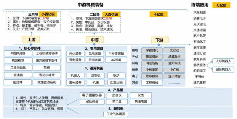 【四海读报】20251010：机械行业10月投资策略暨三季报前瞻-四海清单