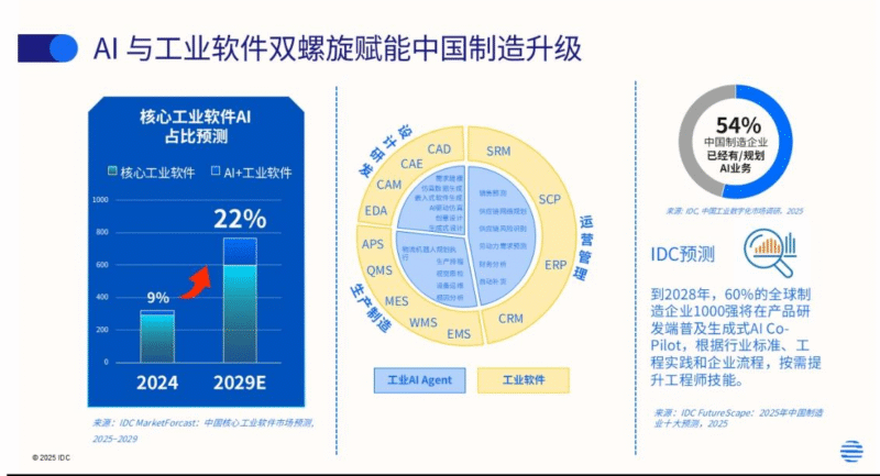 【四海读报】20251010：计算机行业深度报告-AI 赋能新型工业化-四海清单