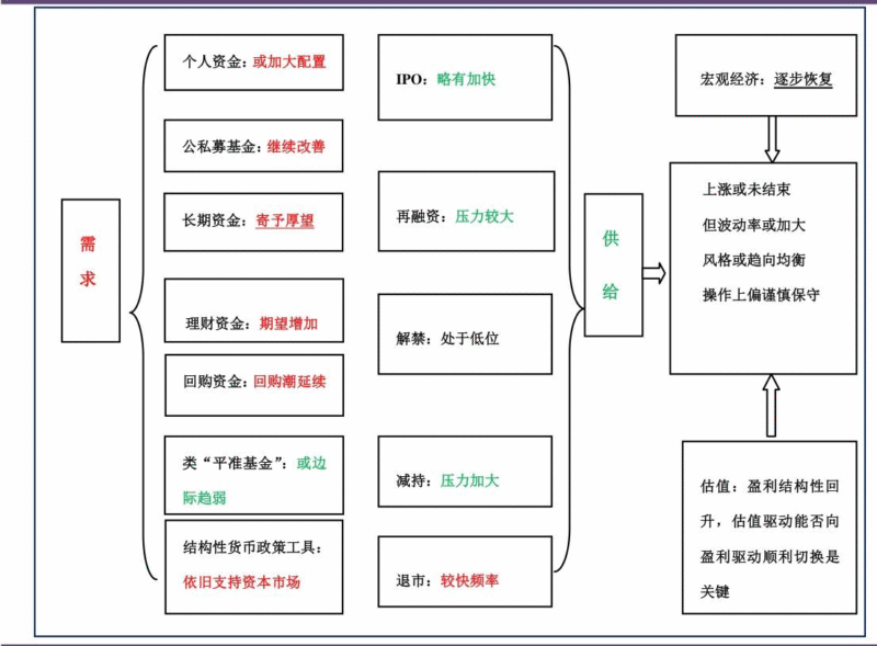 【四海读报】20251011：2025年四季度A股市场投资策略报告-四海清单