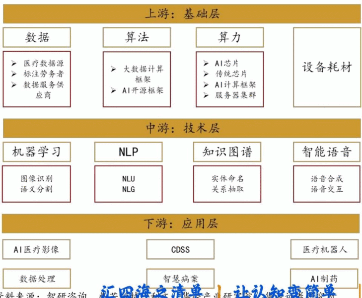 【四海读报】20251012：医药生物行业专题报告-AI医疗-四海清单