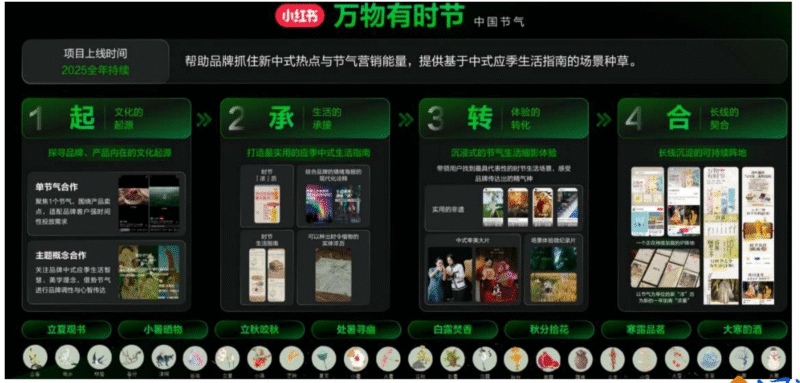 【四海读报】20251013：传媒行业专题报告–小红书-四海清单