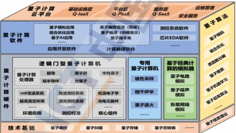 【四海读报】20251013：量子信息行业专题报告-四海清单