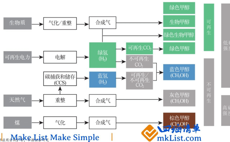 【四海读报】20251015：公用事业行业专题报告–绿醇-四海清单
