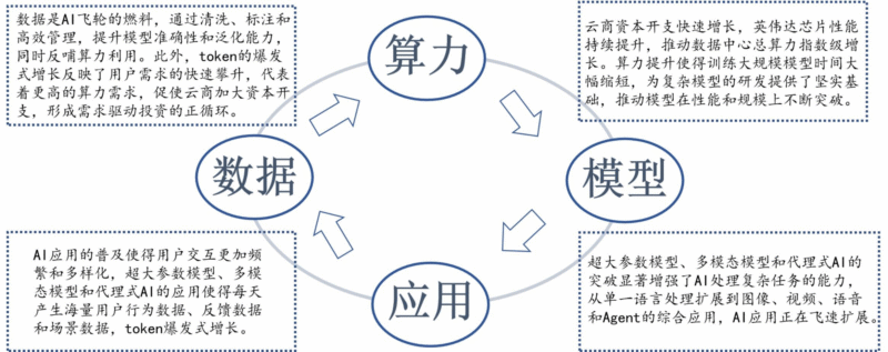 【四海读报】20251016：AI算力跟踪深度（四）-四海清单