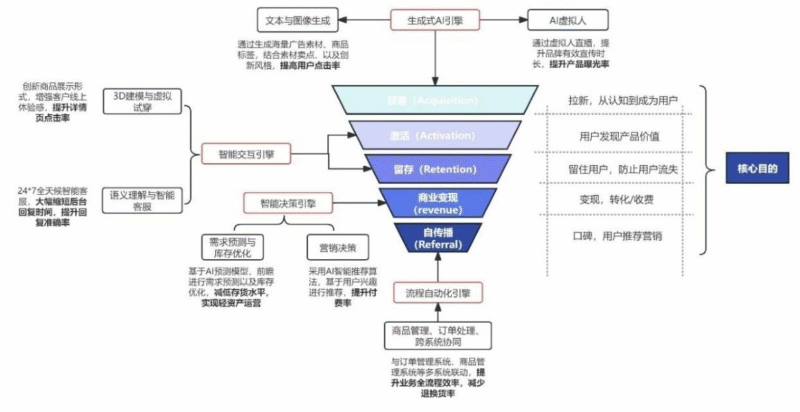 【四海读报】20251016:AI+电商行业深度报告-四海清单
