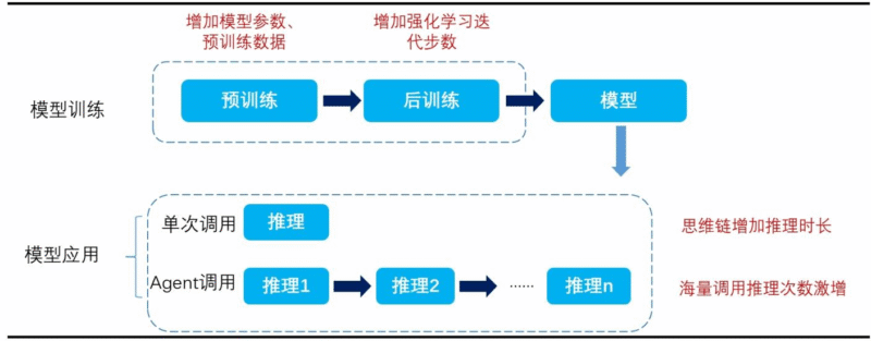 【四海读报】20251016:人工智能专题---DeepSeek-四海清单