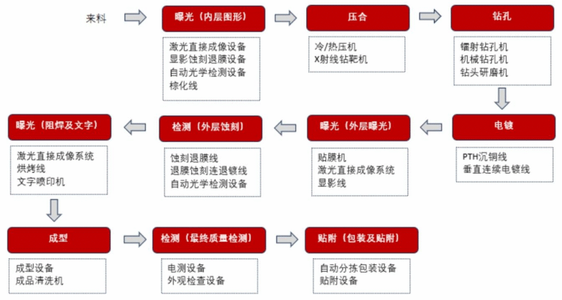 【四海读报】20251017：电子行业深度报告（PCB）-四海清单