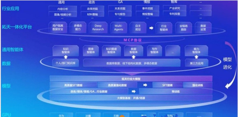 【四海读报】20251018：新兴产业行业投资策略（AI+应用）-四海清单