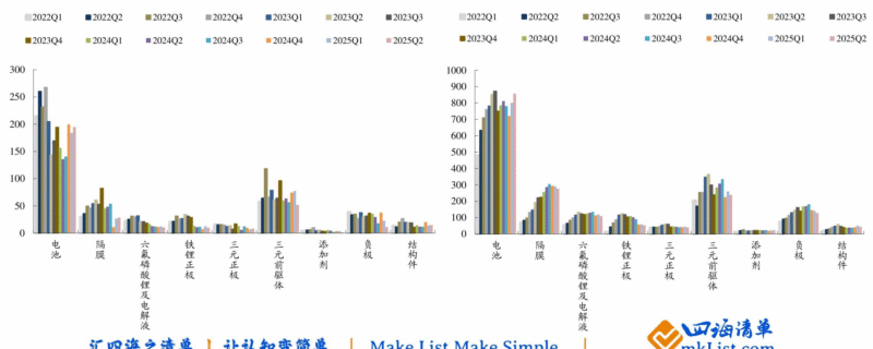 【四海读报】20251029：锂电材料供需格局专题-四海清单
