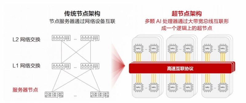 【四海读报】20251109：继续重视国产算力的“后劲”-四海清单