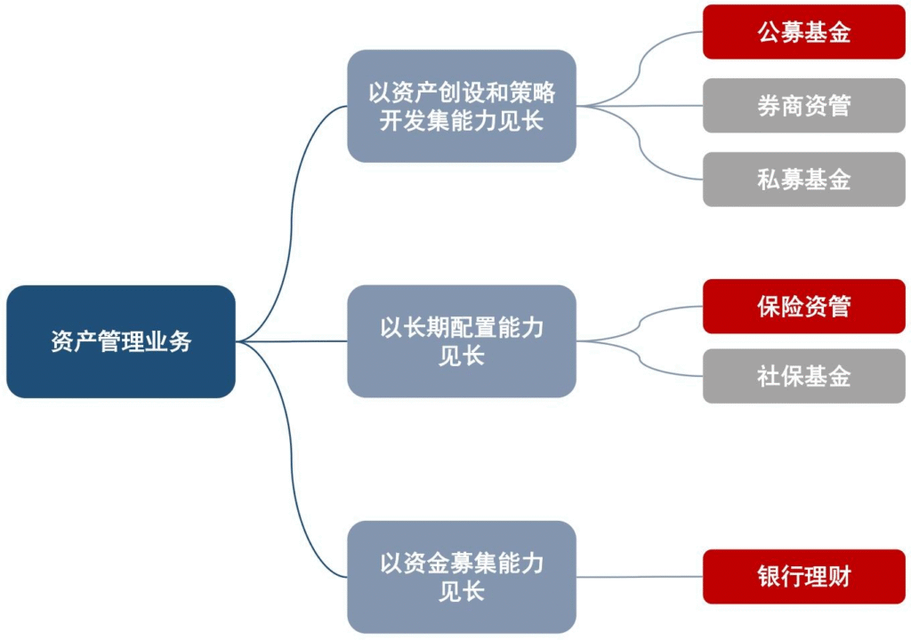 【四海读报】20251111:“十五五”下金融发展机会暨2026年非银金融行业策略-四海清单