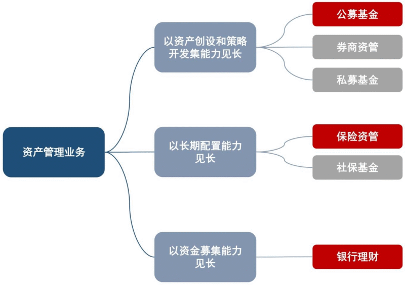 【四海读报】20251111:“十五五”下金融发展机会暨2026年非银金融行业策略-四海清单