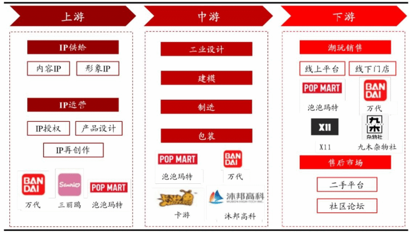 【四海读报】20251113：潮玩行业系列深度报告（一）产业链-四海清单