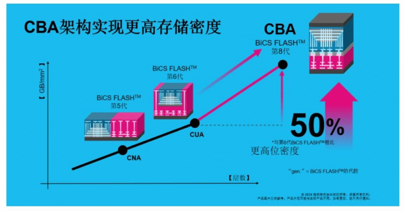 【四海读报】202511：存储行业深度报告-四海清单