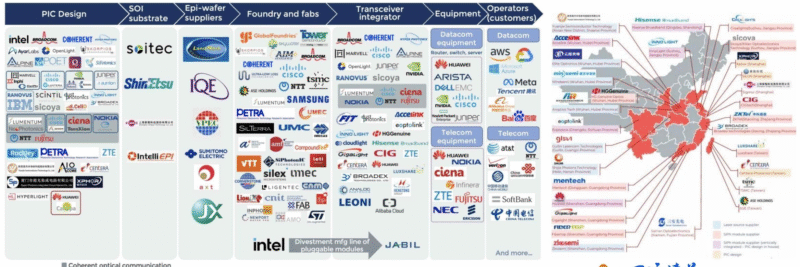 【四海读报】20251116：2026年策略会–光通讯-四海清单
