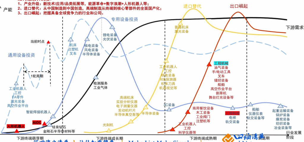 【四海读报】20251117:机械行业2026年投资策略-四海清单