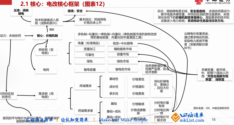 【四海读报】20251118：从NDC和全球碳市场角度：如何看待光伏行业的未来趋势-四海清单