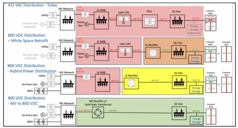 【四海读报】20251119：AIDC系列三-探索HVDC和SST-四海清单