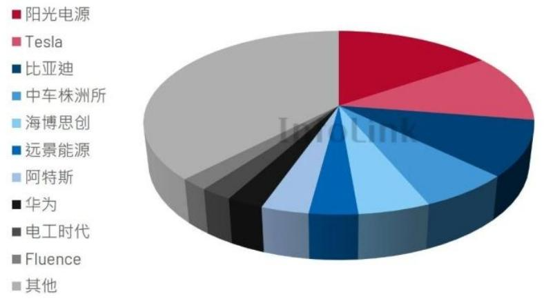 【四海读报】202511：光储行业2026年度投资策略-四海清单