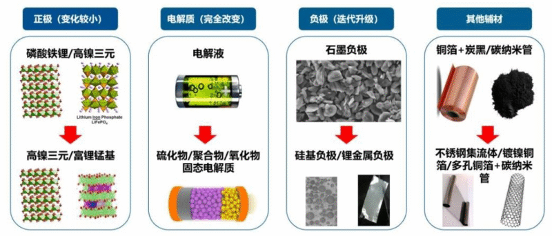 【四海读报】20251120：电力设备新能源2026年度投资策略-四海清单