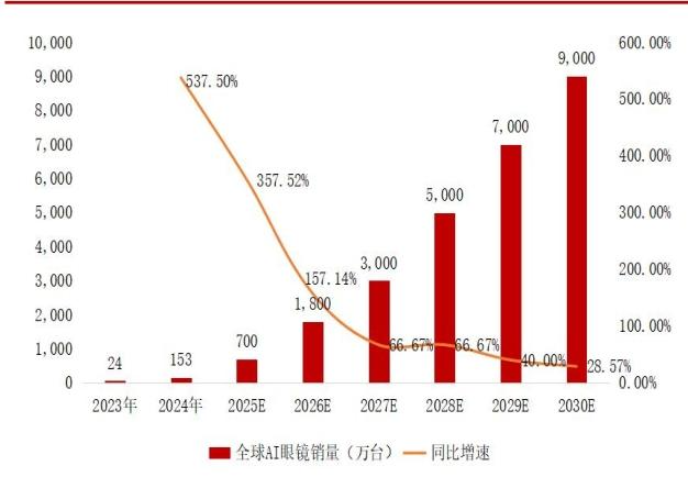 【四海读报】20251121：电子行业2026上半年投资策略-四海清单