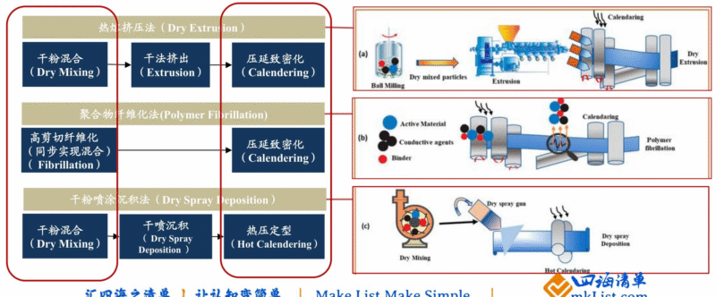 【四海读报】20251123：固态电池设备专题深度系列二：干法成膜-四海清单