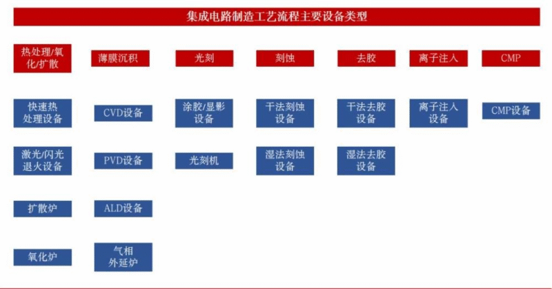 【四海读报】20251124：半导体行业2026年上半年投资策略-四海清单