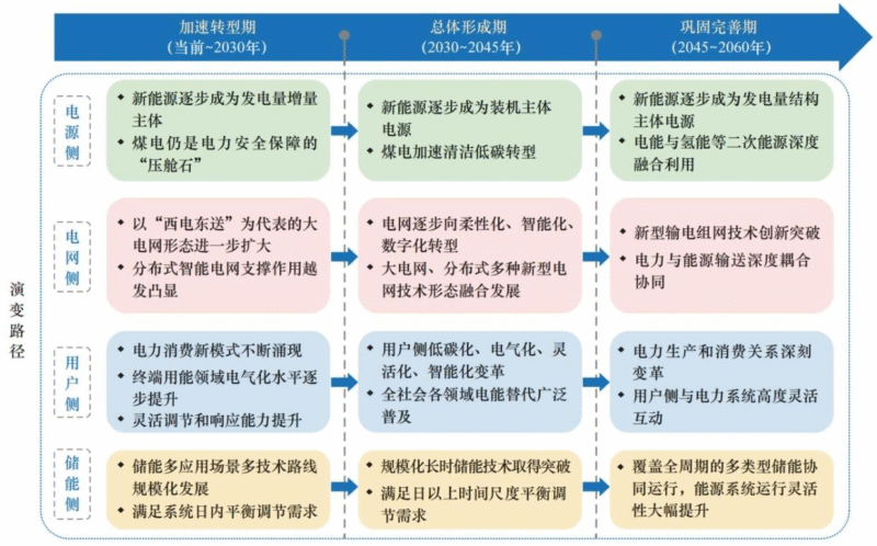 【四海读报】20251124：电力设备及新能源行业2026年上半年投资策略-四海清单