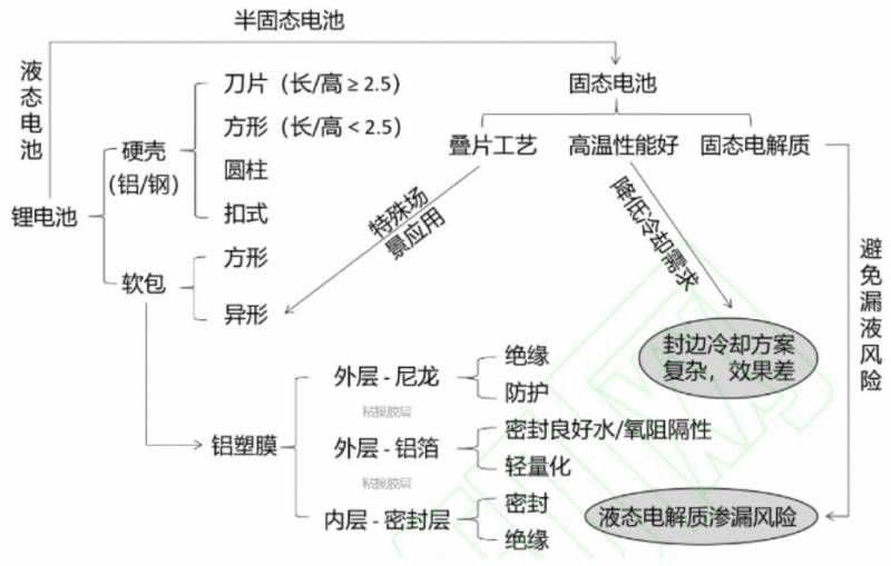【四海读报】20251027：固态电池设备行业深度报告-四海清单