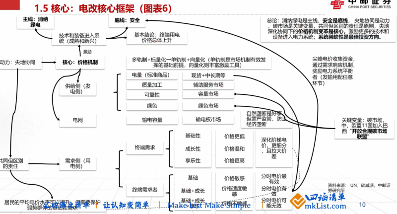 【四海读报】20251124：电力市场改革和新能源高质量发展-四海清单