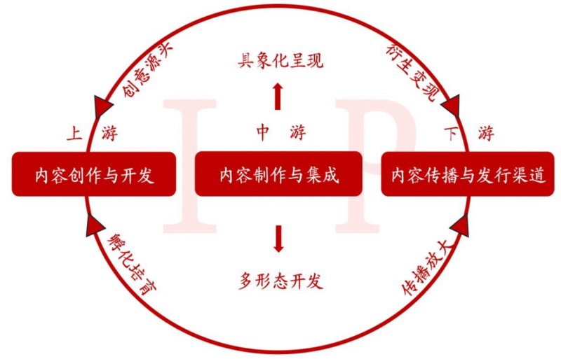 【四海读报】20251125:IP行业系列深度报告(一)-四海清单
