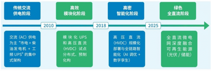 【四海读报】20251126：电力设备SST行业深度报告-四海清单