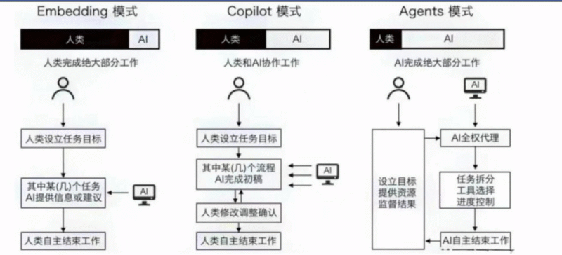 【四海读报】20251028：计算机行业深度研究报告（Agent）-四海清单