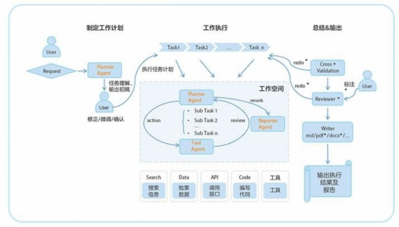 【四海读报】202511：AI消费电子行业专题报告-四海清单