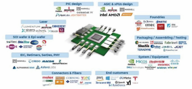 【四海读报】20251126:通信行业2026年上半年投资策略-四海清单