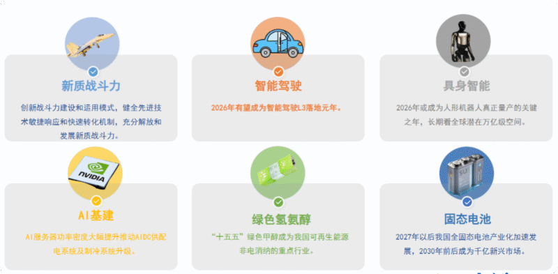 【四海读报】20251117：新质生产力六大主线巡礼-四海清单