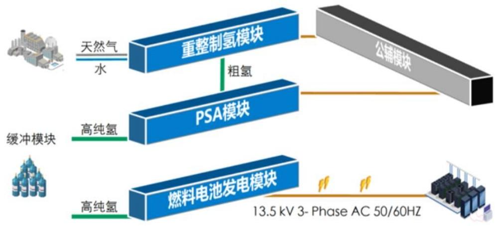 【四海读报】20251212:氢能2026年度策略-四海清单